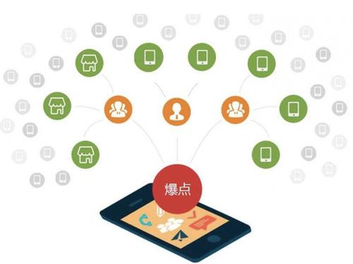 上栗为什么越来越多的企业通过软文营销来引流
